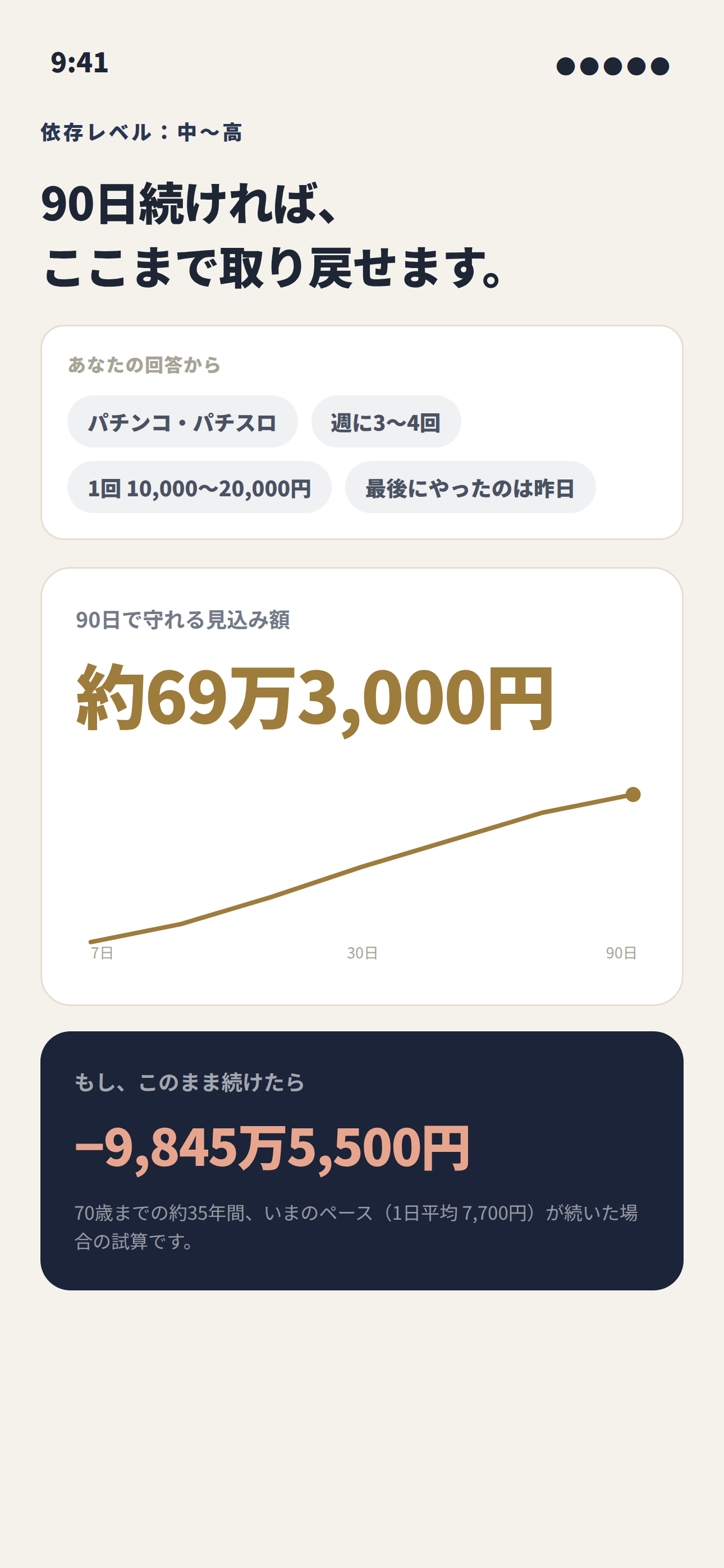 診断結果のイメージ：90日で守れる見込み額
